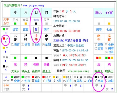 出生日五行|五行查询,五行缺什么查询,生辰八字五行查询,出生时辰五行查询